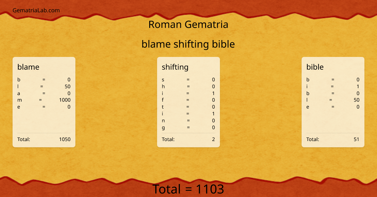 blame shifting bible in roman Gematria